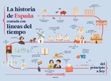 la historia de españa contada con lineas del tiempo (ebook)-9788410298491