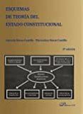 esquemas de teoría del estado constitucional-florentina; navas castillo, antonia navas castillo-9788490857731 esquemas de teoría del estado constitucional-florentina; navas castillo, antonia navas castillo-9788490857731